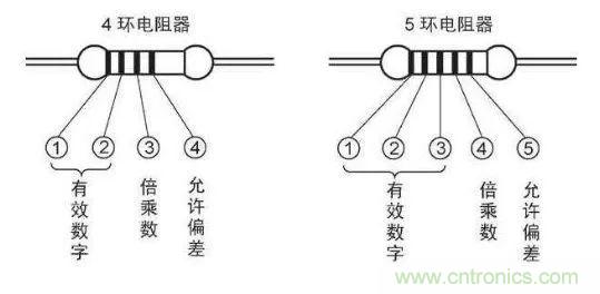 了解這些元器件基礎(chǔ)知識，你就是高手（一）