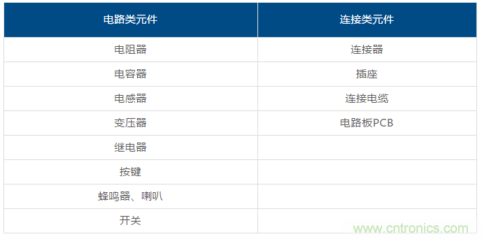 了解這些元器件基礎(chǔ)知識，你就是高手（一）