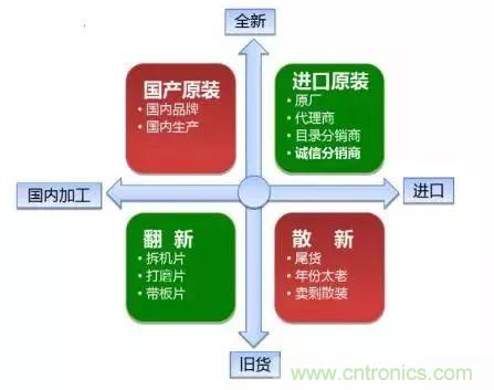 了解這些元器件基礎知識，你就是高手（二）