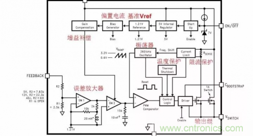 電源芯片的內(nèi)部結構，你了解嗎？