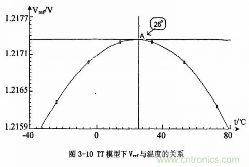 電源芯片的內(nèi)部結構，你了解嗎？