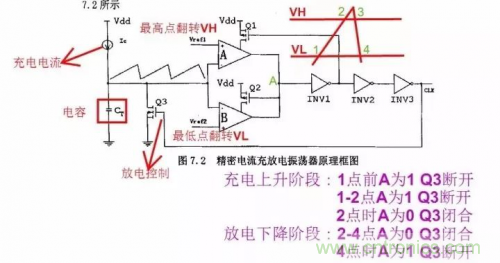 電源芯片的內(nèi)部結構，你了解嗎？