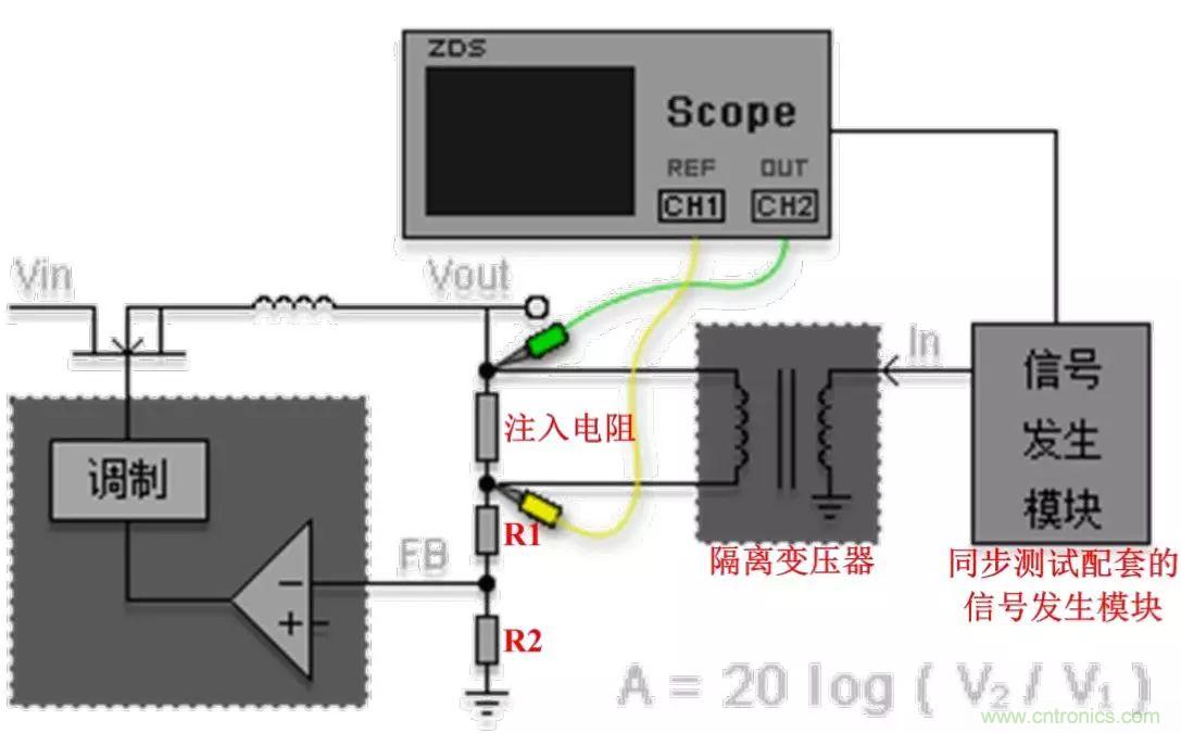 不只是一臺(tái)示波器！電源分析插件你真的會(huì)用了嗎？