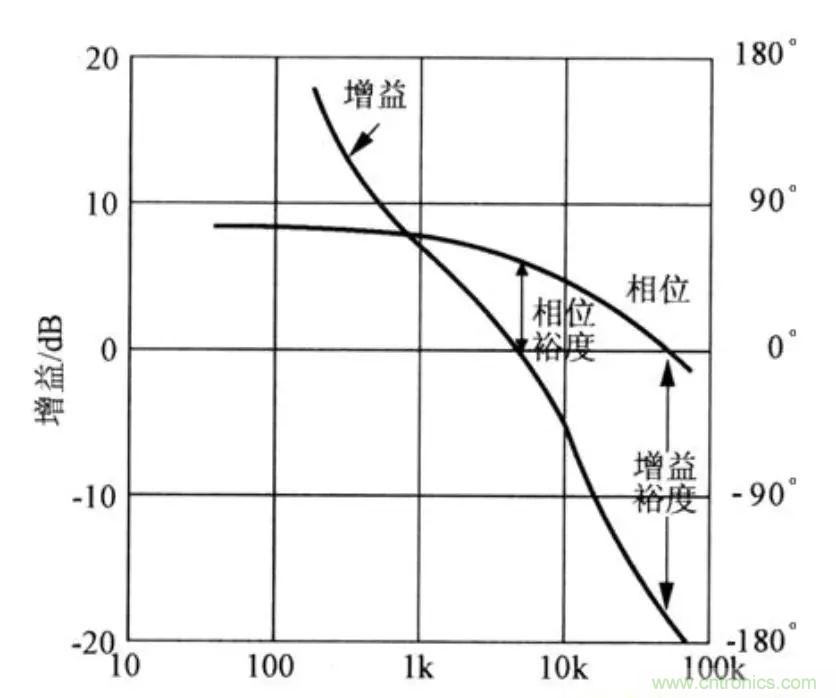 不只是一臺(tái)示波器！電源分析插件你真的會(huì)用了嗎？