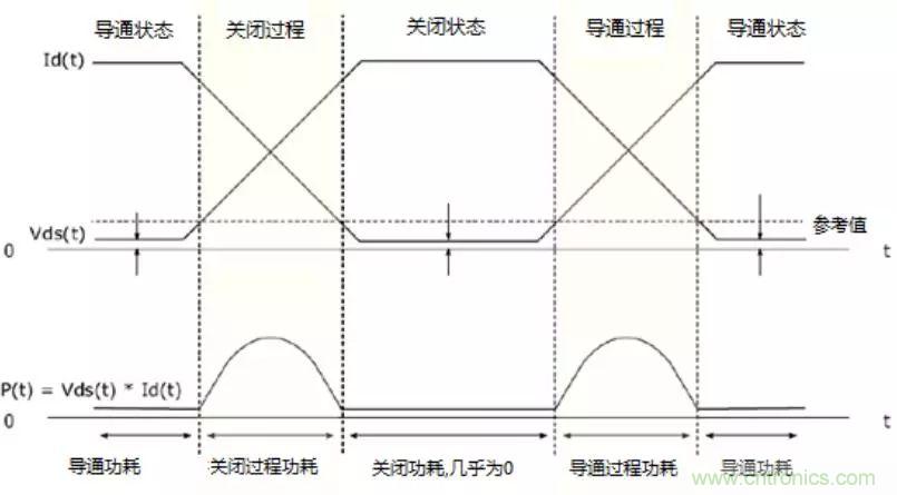 不只是一臺(tái)示波器！電源分析插件你真的會(huì)用了嗎？