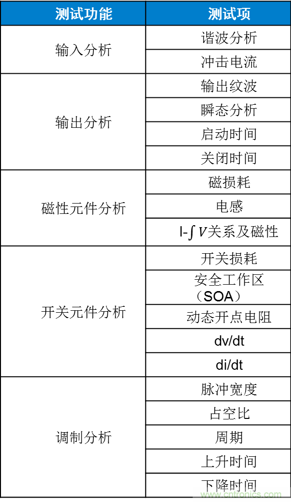 不只是一臺(tái)示波器！電源分析插件你真的會(huì)用了嗎？