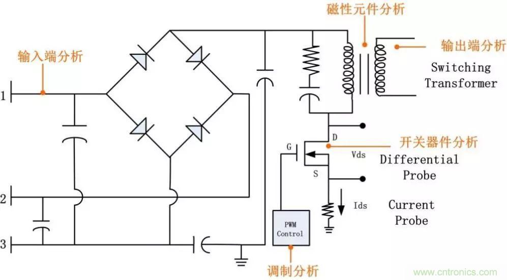 不只是一臺(tái)示波器！電源分析插件你真的會(huì)用了嗎？