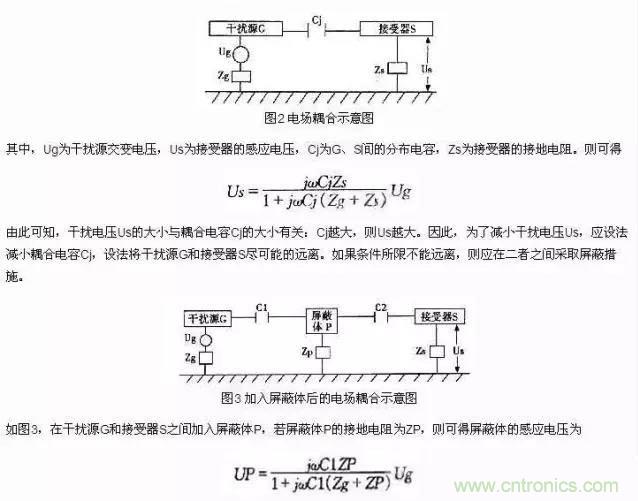 濾波、接地、屏蔽、PCB布局四大視角看EMC設(shè)計(jì)