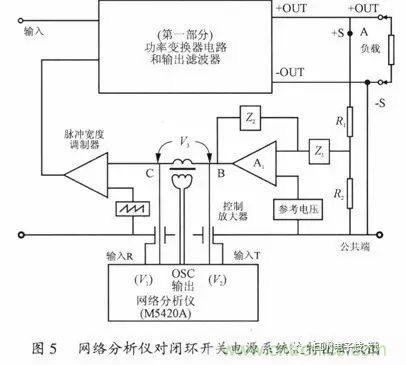 開關(guān)電源穩(wěn)定性的設(shè)計(jì)與測試！