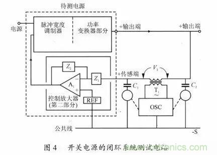 開關(guān)電源穩(wěn)定性的設(shè)計(jì)與測試！