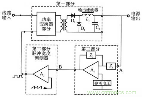 開關(guān)電源穩(wěn)定性的設(shè)計(jì)與測試！