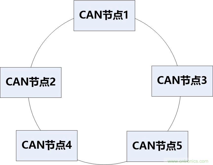 為什么CAN總線支線長度不能太長？