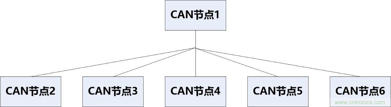 為什么CAN總線支線長度不能太長？