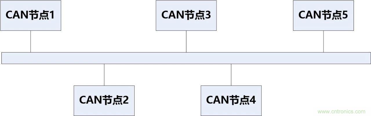 為什么CAN總線支線長度不能太長？