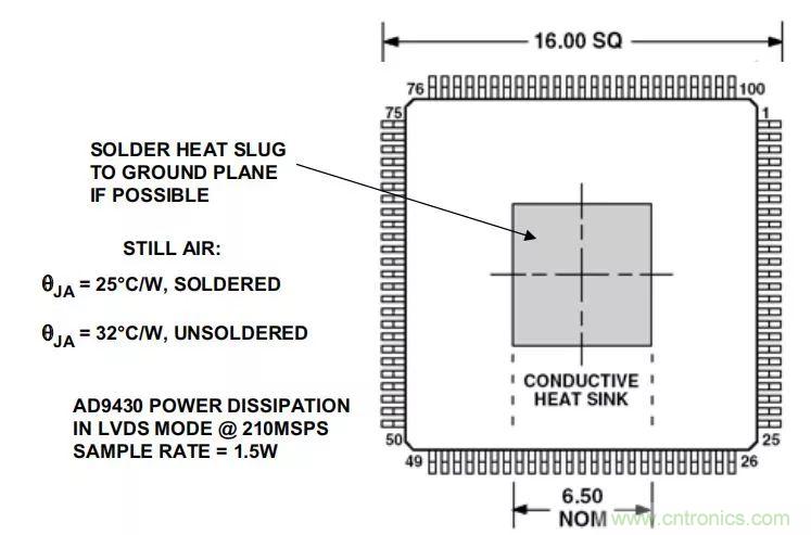 夏日炎炎，電路散熱技巧你都Get到?jīng)]有？