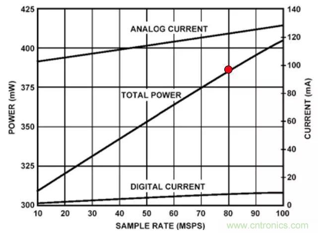 夏日炎炎，電路散熱技巧你都Get到?jīng)]有？