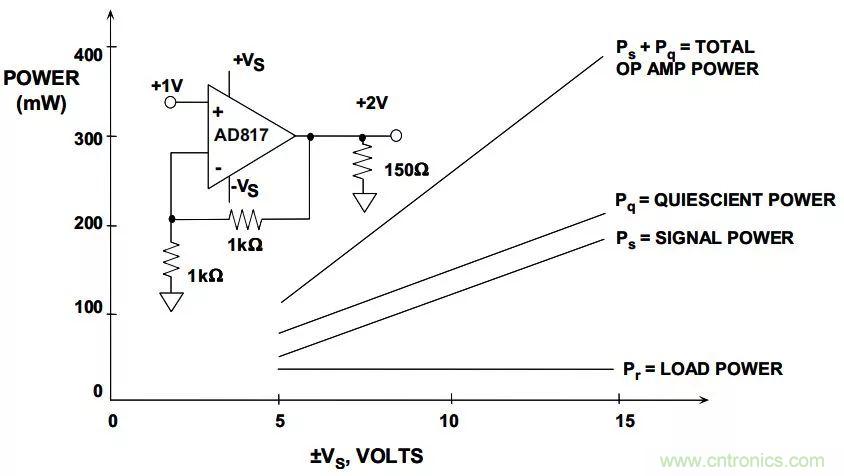 夏日炎炎，電路散熱技巧你都Get到?jīng)]有？