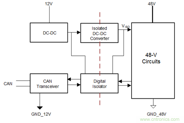 簡化HEV 48V系統(tǒng)的隔離CAN、電源接口