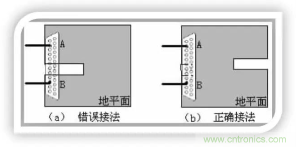 詳解EMC設(shè)計(jì)中跨分割區(qū)及開(kāi)槽的處理