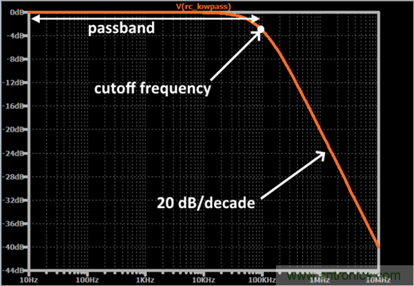無源RC濾波器，看文了解一下
