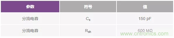 如何在實(shí)現(xiàn)高帶寬和低噪聲的同時確保穩(wěn)定性？（一）