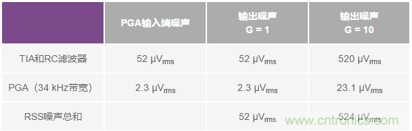 如何在實(shí)現(xiàn)高帶寬和低噪聲的同時(shí)確保穩(wěn)定性？（二）