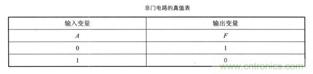 解讀數(shù)字電路器件：門(mén)電路、與門(mén)電路、或門(mén)電路、非門(mén)電路及實(shí)例