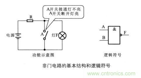 解讀數(shù)字電路器件：門(mén)電路、與門(mén)電路、或門(mén)電路、非門(mén)電路及實(shí)例