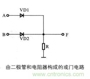 解讀數(shù)字電路器件：門(mén)電路、與門(mén)電路、或門(mén)電路、非門(mén)電路及實(shí)例