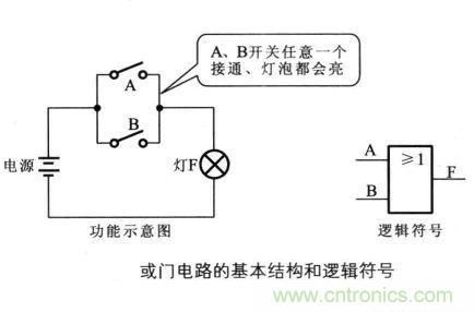 解讀數(shù)字電路器件：門(mén)電路、與門(mén)電路、或門(mén)電路、非門(mén)電路及實(shí)例