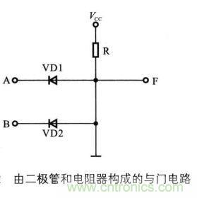 解讀數(shù)字電路器件：門(mén)電路、與門(mén)電路、或門(mén)電路、非門(mén)電路及實(shí)例