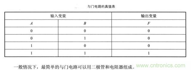 解讀數(shù)字電路器件：門(mén)電路、與門(mén)電路、或門(mén)電路、非門(mén)電路及實(shí)例