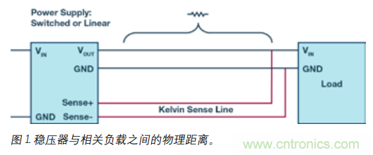 如何防止由電源線引起的電壓波動？