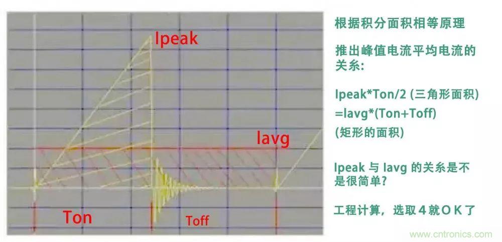 如何獨自設(shè)計一款開關(guān)電源？其實沒有你想象中那么難