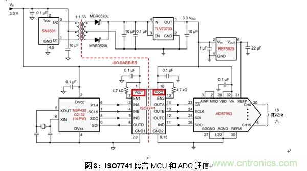 什么是隔離數字輸入？