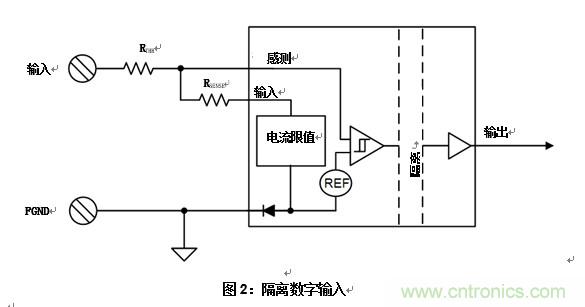 什么是隔離數字輸入？