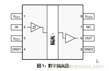 什么是隔離數字輸入？