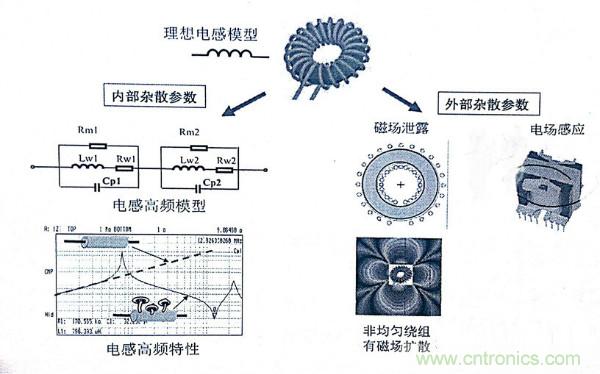 電感器變壓器選型與應(yīng)用