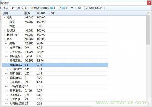 如何測試CAN節(jié)點DUT的輸入電壓閾值？