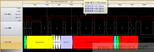 如何測試CAN節(jié)點DUT的輸入電壓閾值？