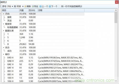 如何測試CAN節(jié)點DUT的輸入電壓閾值？