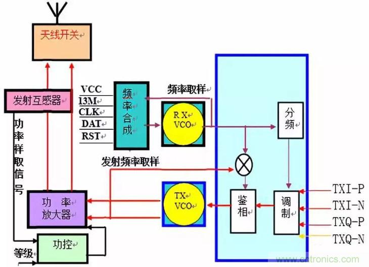 從原理到產(chǎn)業(yè)現(xiàn)狀，一文讀懂射頻芯片