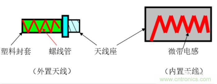 從原理到產(chǎn)業(yè)現(xiàn)狀，一文讀懂射頻芯片