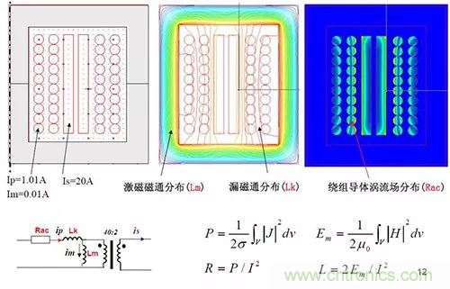 22張圖帶你看懂開關(guān)電源等磁性元器件的分布參數(shù)