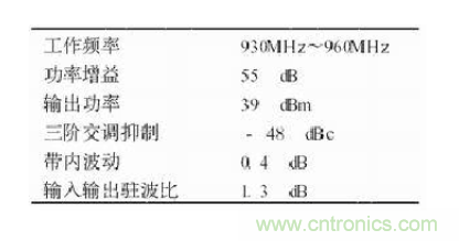 設(shè)計(jì)射頻功率放大器模塊有什么訣竅？