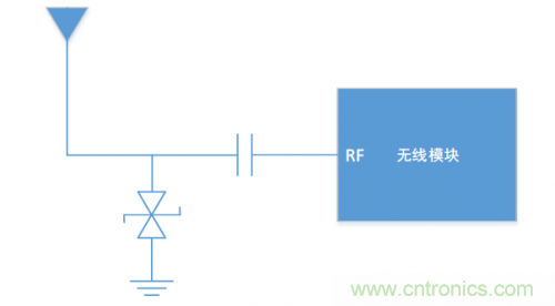 硬件工程師需知的：射頻模塊類產(chǎn)品，ESD抗擾度應當如何考慮？