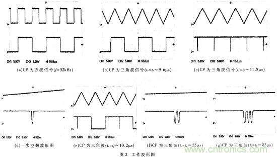 CMOS觸發(fā)器的結(jié)構(gòu)與工作原理