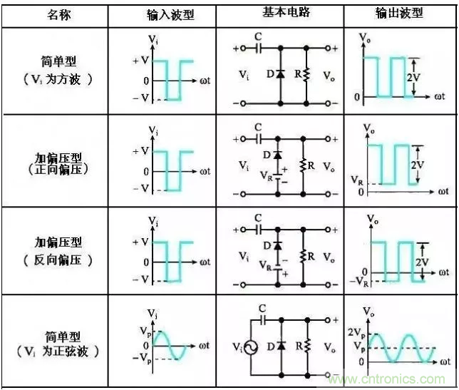 穩(wěn)了！二極管鉗位電路都在這了