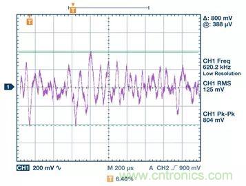 全面剖析開關穩(wěn)壓器噪聲，ADI教你如何輕松降噪