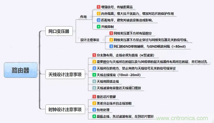 路由器主板布局布線的幾個坑，你踩過嗎？